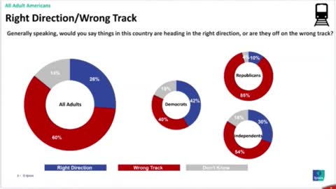 NATIONAL RIGHT DIRECTION / WRONG TRACK POLLING: JANUARY 2022