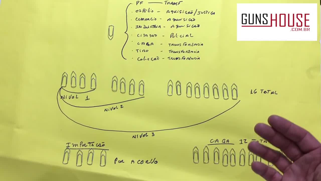 Níveis de CR Atirador Caçador Colecionador