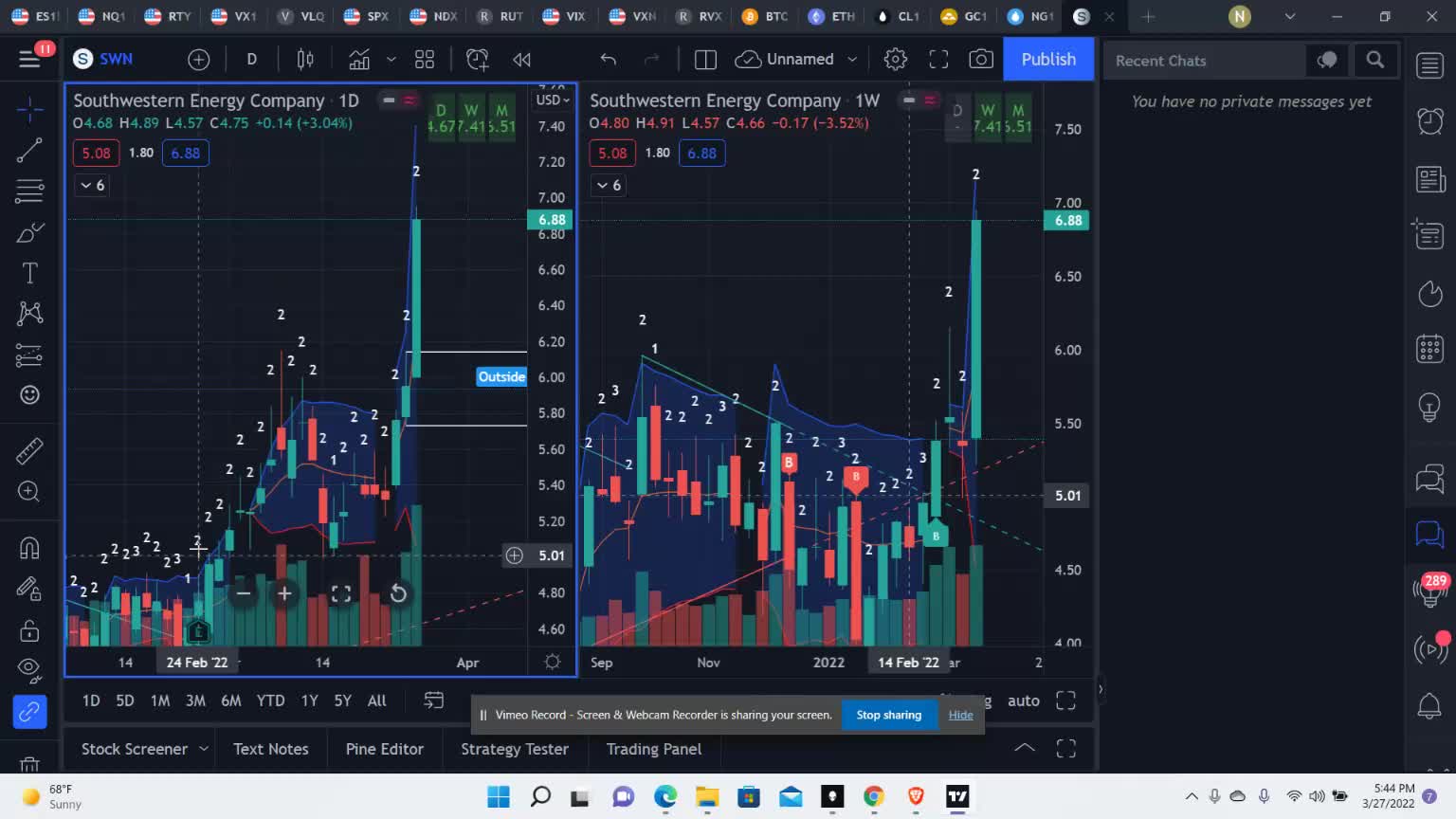 Bitcoin Decoulping from the market