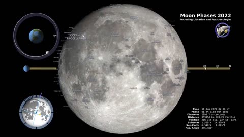 Moon phases
