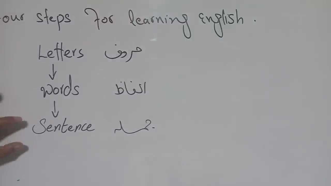 Class. 1 English speaking 1st Class for Beginners (Urdu_Hindi). Knowledge for students