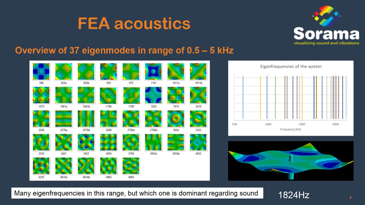 Visualized Vibrations Using Sorama’s Acoustic Camera