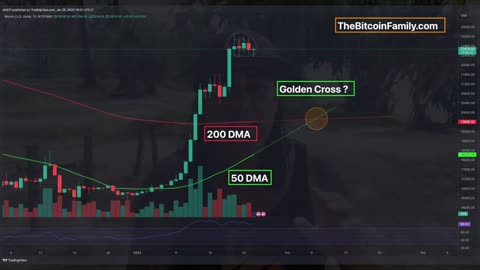 BITCOIN CROSS OF DEATH? These two charts prove it!