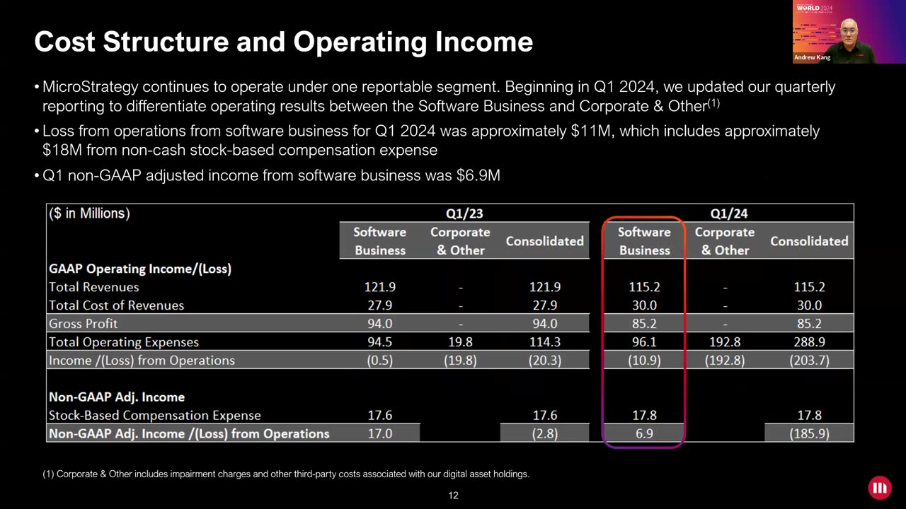 MicroStrategy First Quarter 2024 Financial Results Webinar Recording