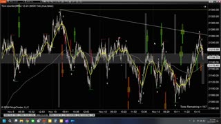 Day Trading 2024 11 17 - Recap