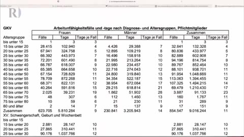 Tom Lausen: Datenübersicht und Statistiken der Arbeitsunfähigkeit in Fälle nach Diagnosen 2020