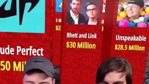 World’s Richest Youtuber!