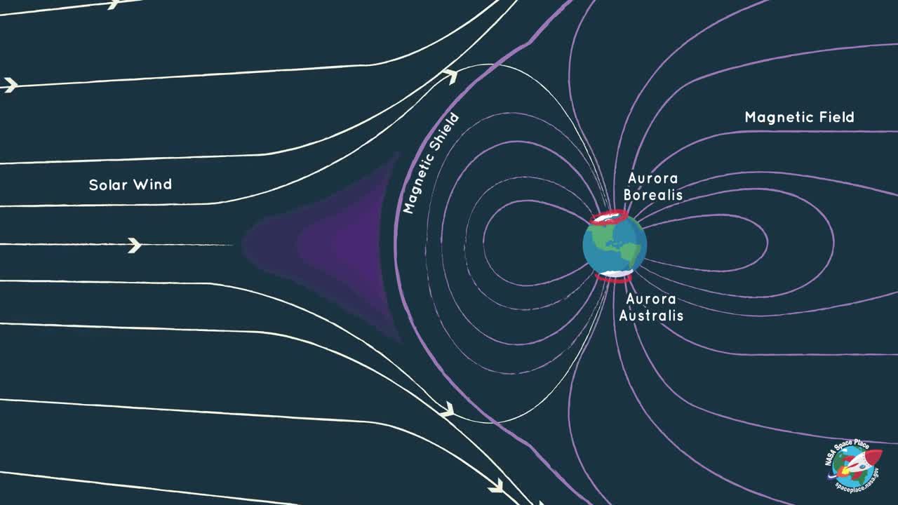 What Is an Aurora_