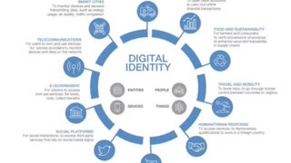 Digital ID in Canada?