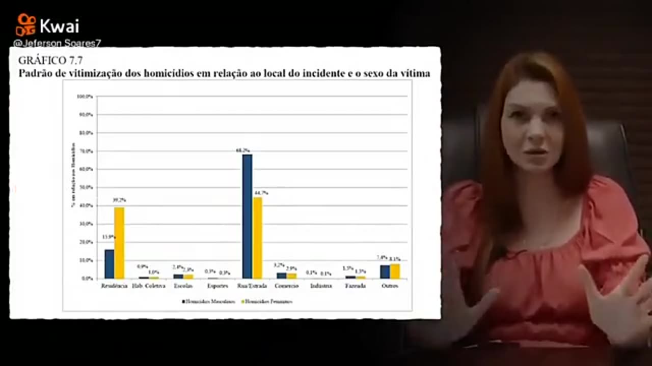 O sobre violência contra homens