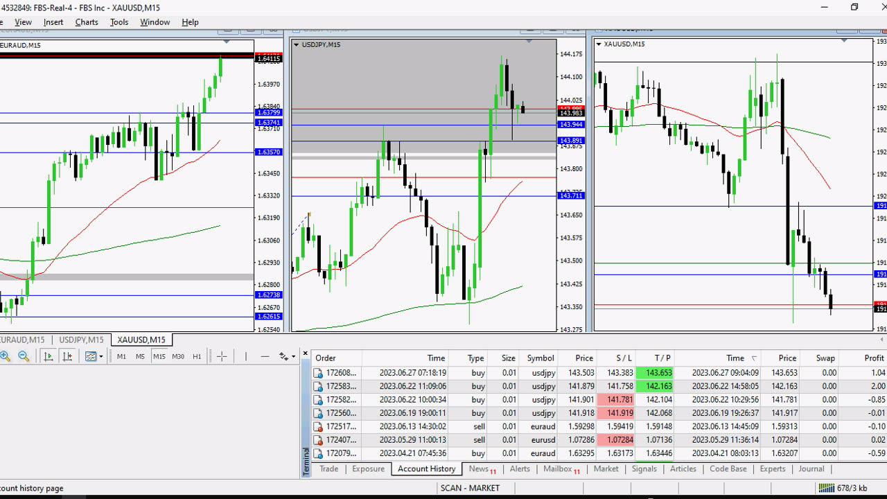 Account Update 6-27-2023 || Forex Journey || Small Account Grow