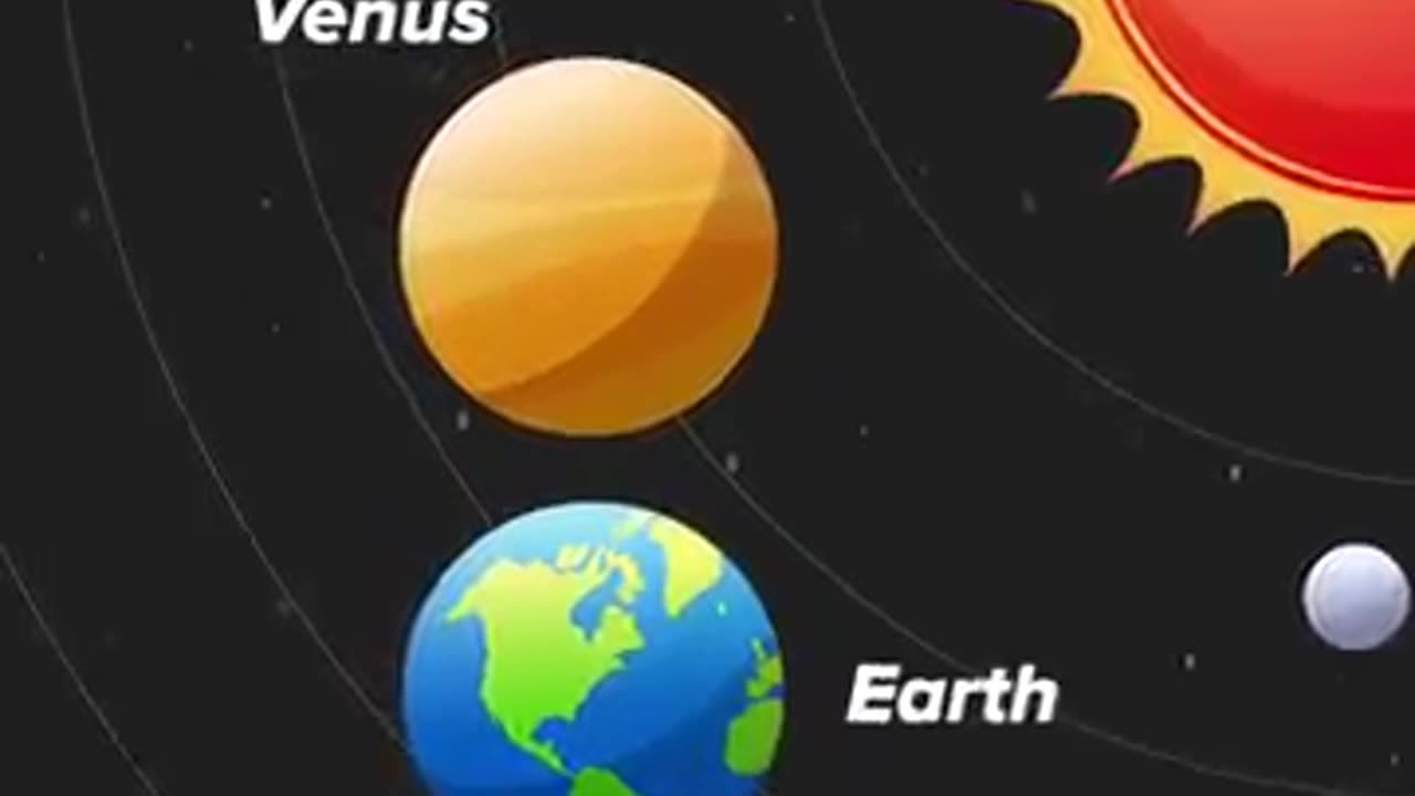 Solar system