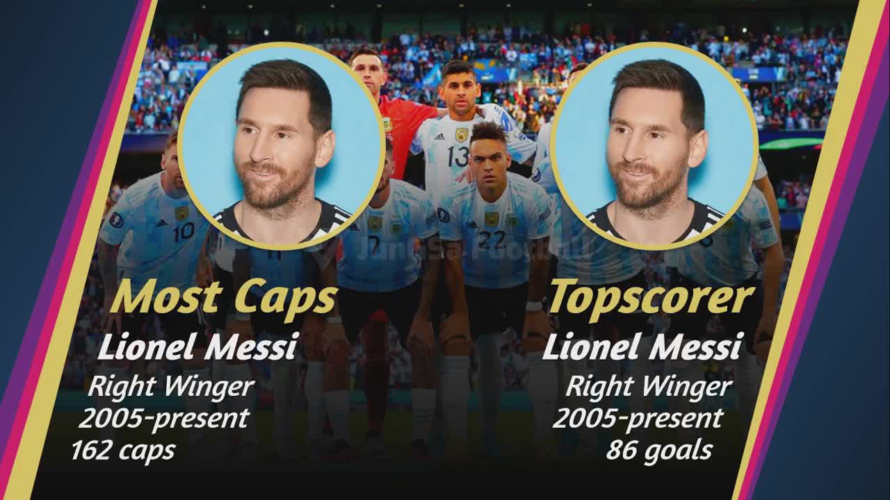 🇦🇷 ARGENTINA ● FIFA World Cup 2022 Team Profile | JunGSa Football