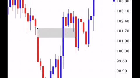 Basic price GAP