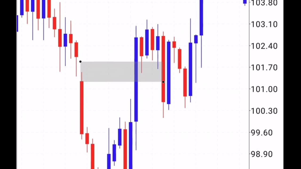 Basic price GAP