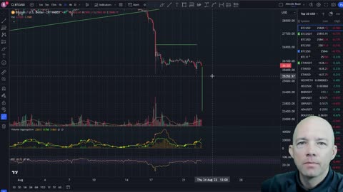 BTC ICP and MATIC Price