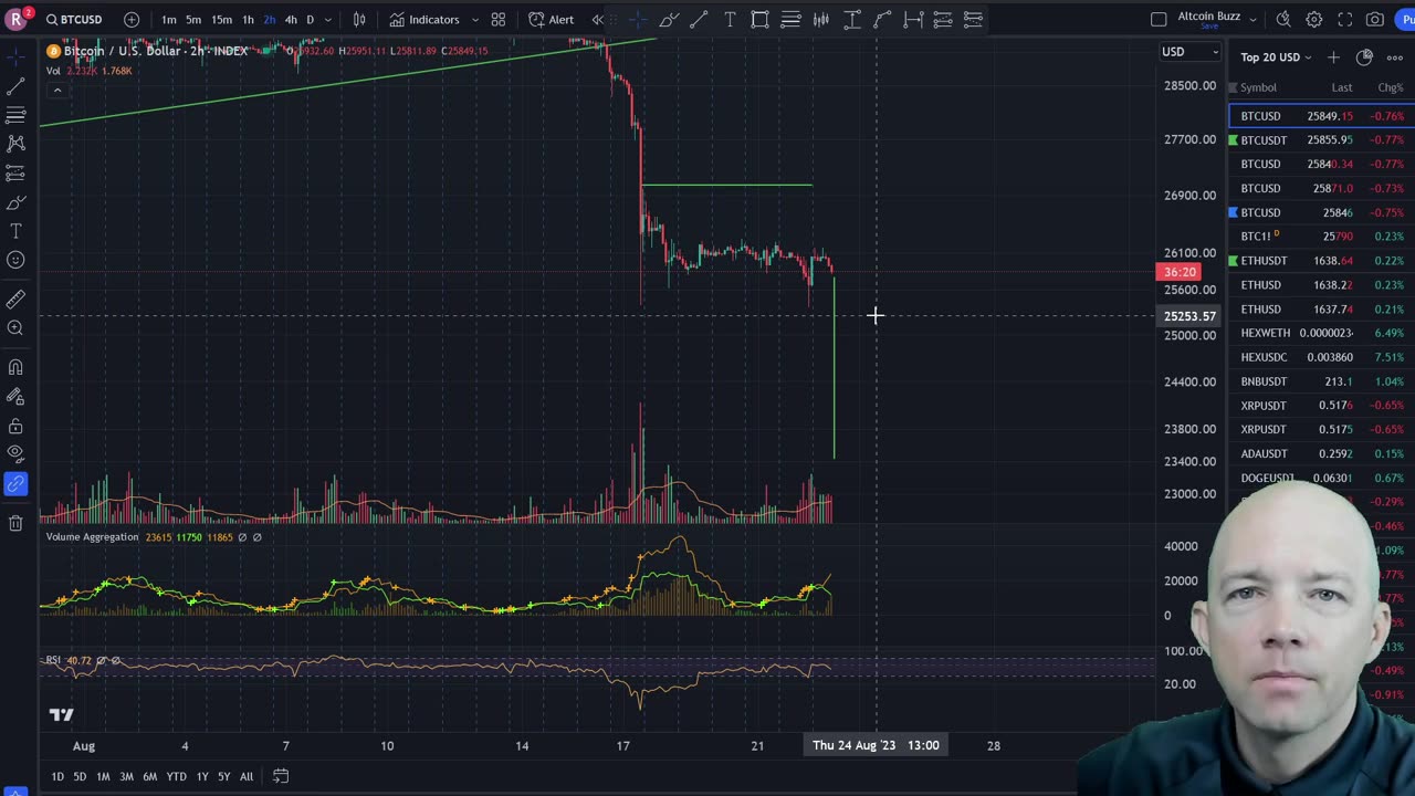 BTC ICP and MATIC Price