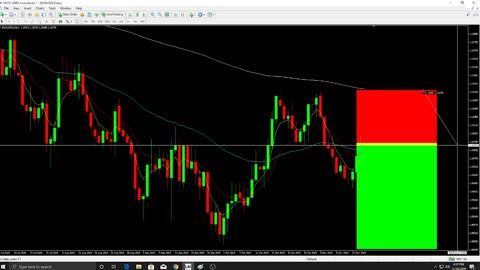 How To Calculate Position Size In Forex Trading (simple)