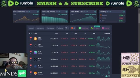 Saturday Crypto Talk 10/05/24: The Fight Continues as Bitcoin Holds Key Levels