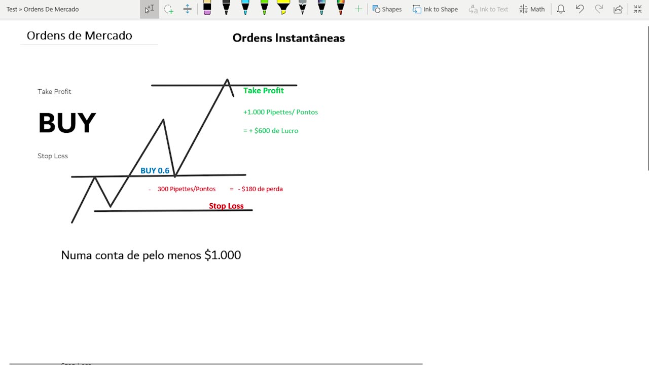 Curso Gratuíto De Forex Para Iniciantes - Aula 7: ORDENS DO MERCADO | Edson Chiconela