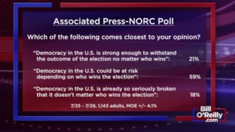 Polling in early August 2024 Doesn't Mean a Thing