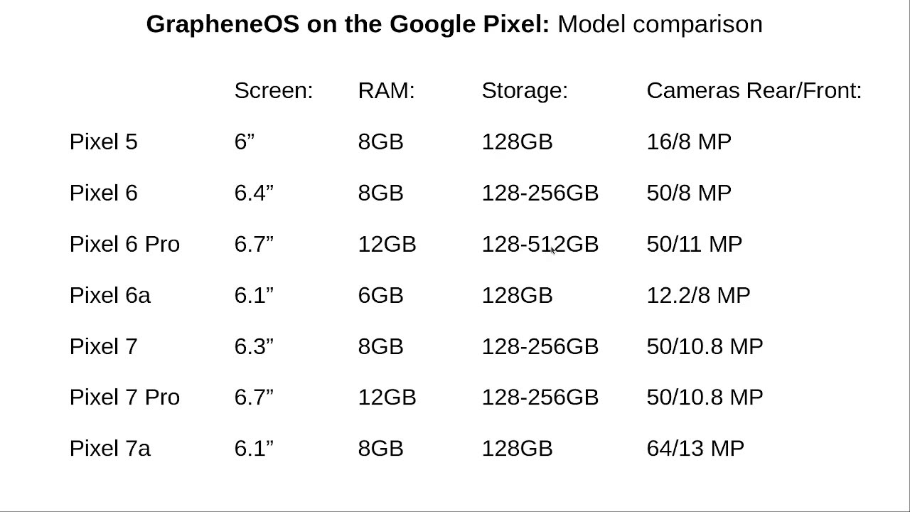 Which Pixel phone to use with GrapheneOS?