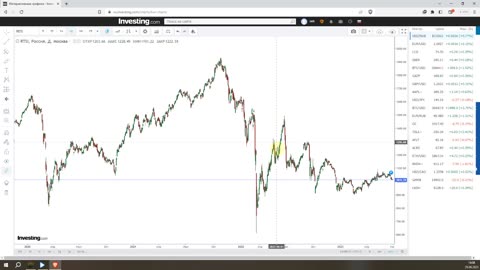 Итоги недели 29.06.2023. Пригожинский цирк. Курс доллара и нефть