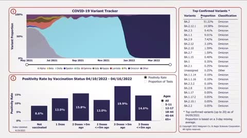 COVID-19 Testing Data Shows the Vaccinated are More Likely to Test Positive