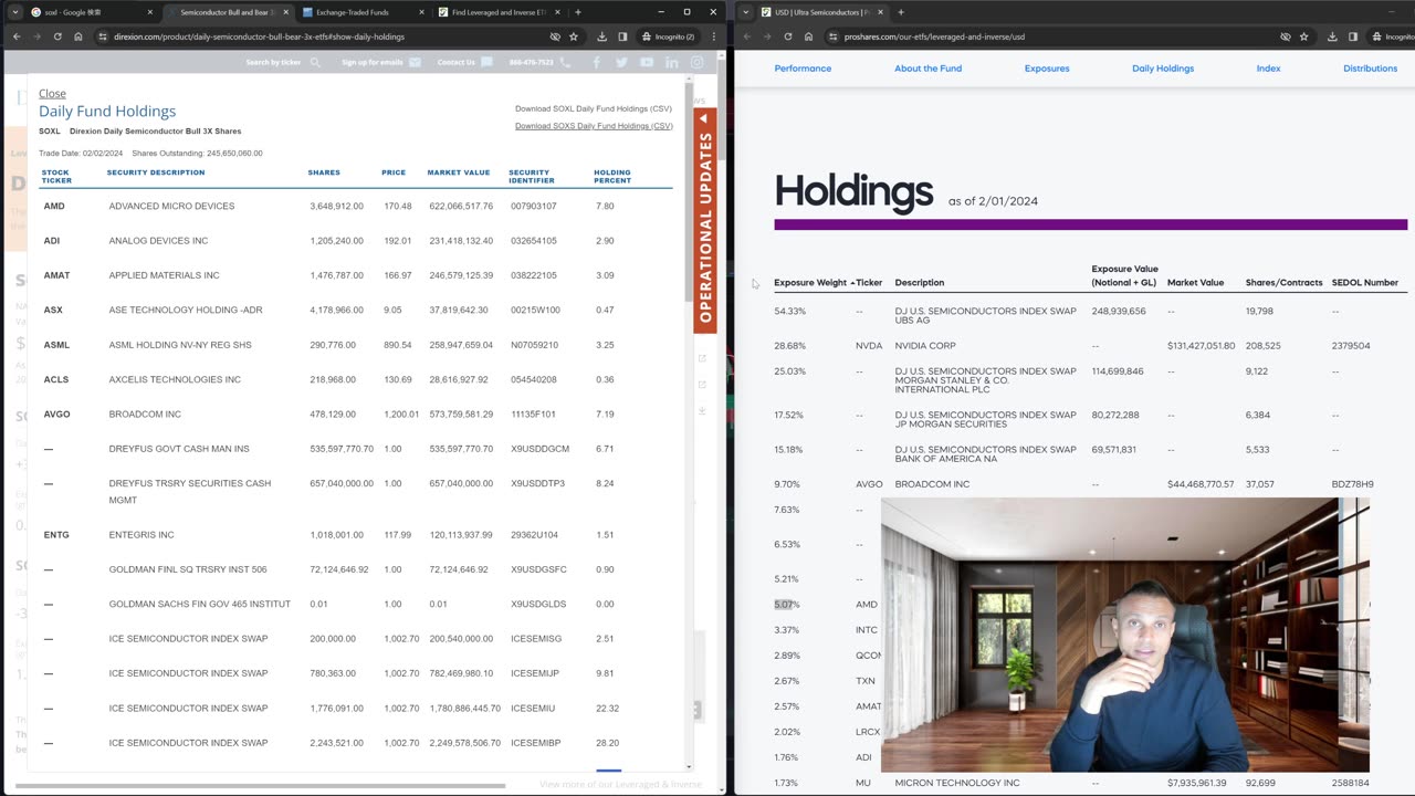 SOXL vs. USD ETF Showdown: Navigating High Growth vs. Stability in Your Portfolio