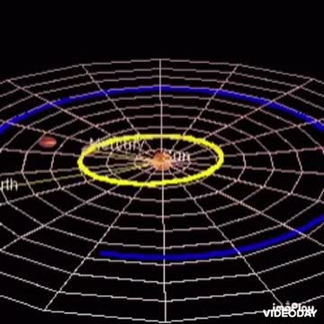 Solar System Gif 🪐