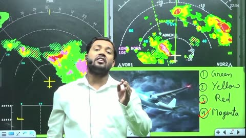 Airplane Turbulence And Weather Radar using