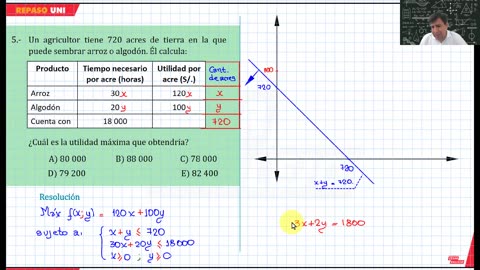 REPASO VALLEJO 2024 | Semana 04 | Álgebra S1