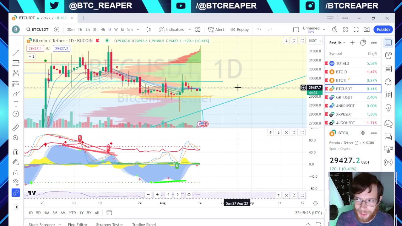 Hut 8 Halving, Zynga's Sugartown, Apple 1 Click Buy -EP310 8/14/23