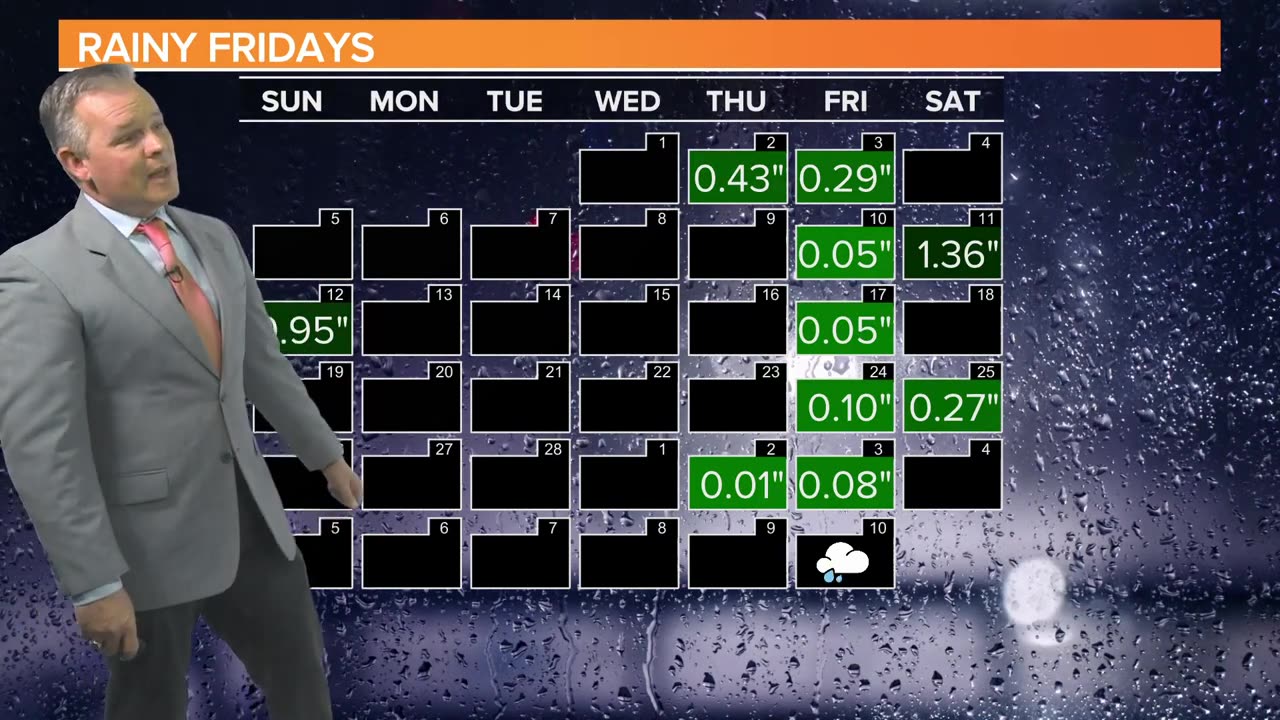 Mostly sunny, warm Monday weather