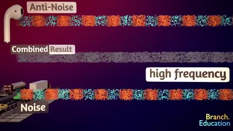 How Do Noise Canceling Headphones Work_