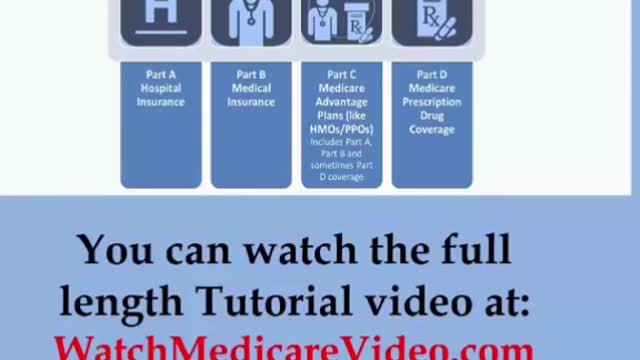 Part 8 - Medicare Tutorial - Part C and Part D