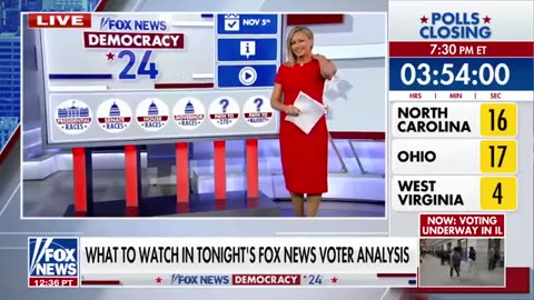 There appears to be a 'Republican surge' on Election Day, pollster says