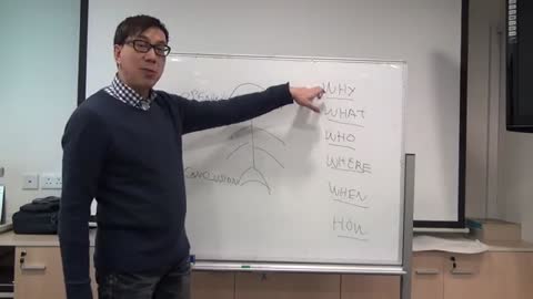 Learn how to give a 3 minute presentation