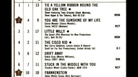 May 12, 1973 - America's Top 20 Singles