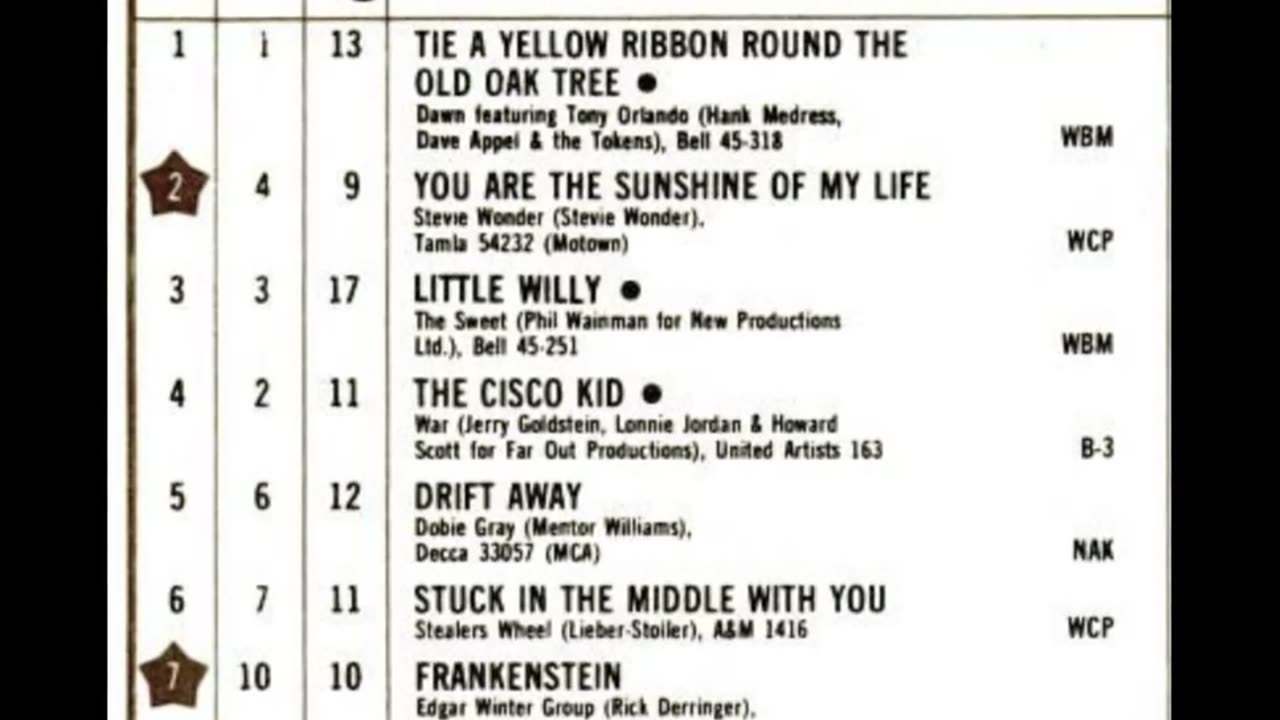May 12, 1973 - America's Top 20 Singles