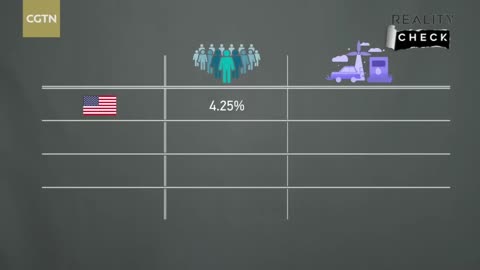 The truth about population in China and India