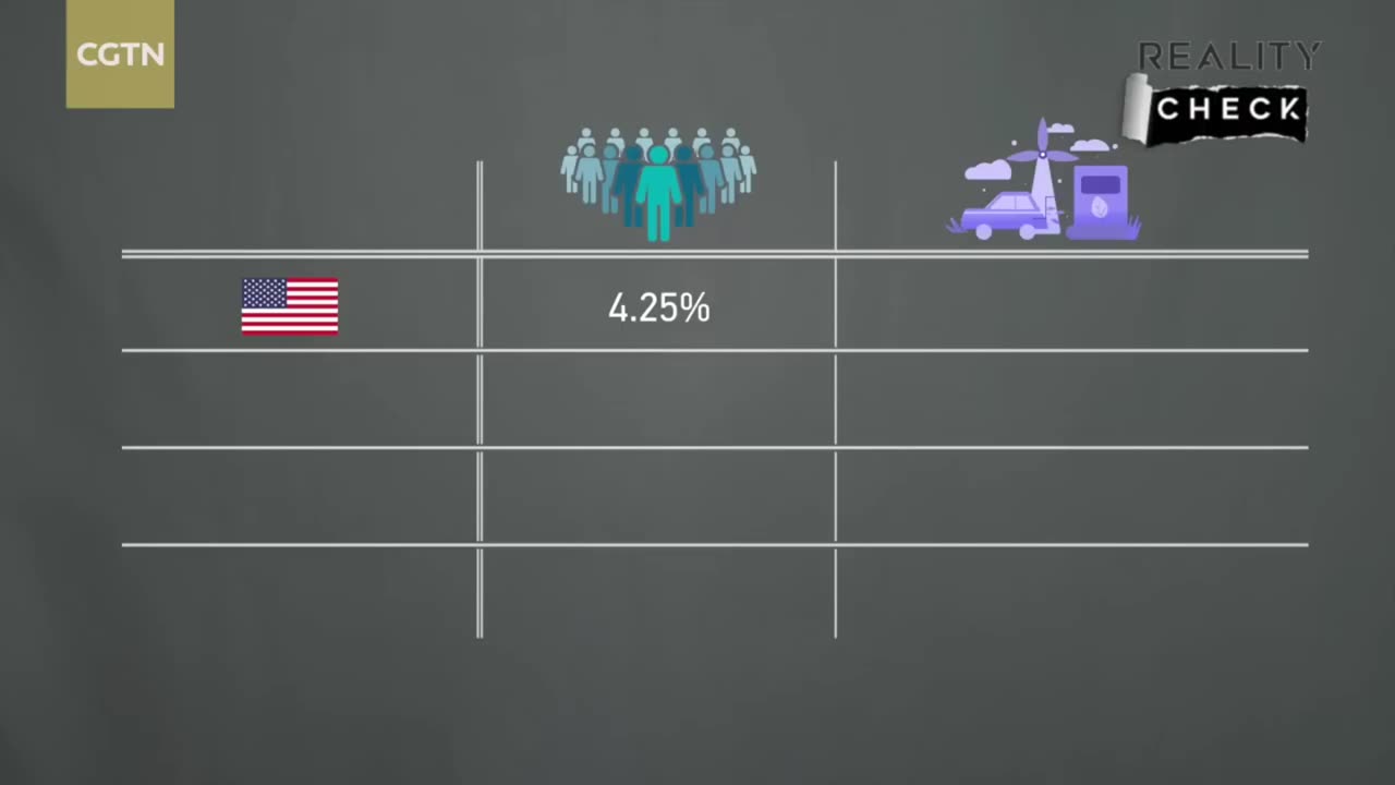 The truth about population in China and India