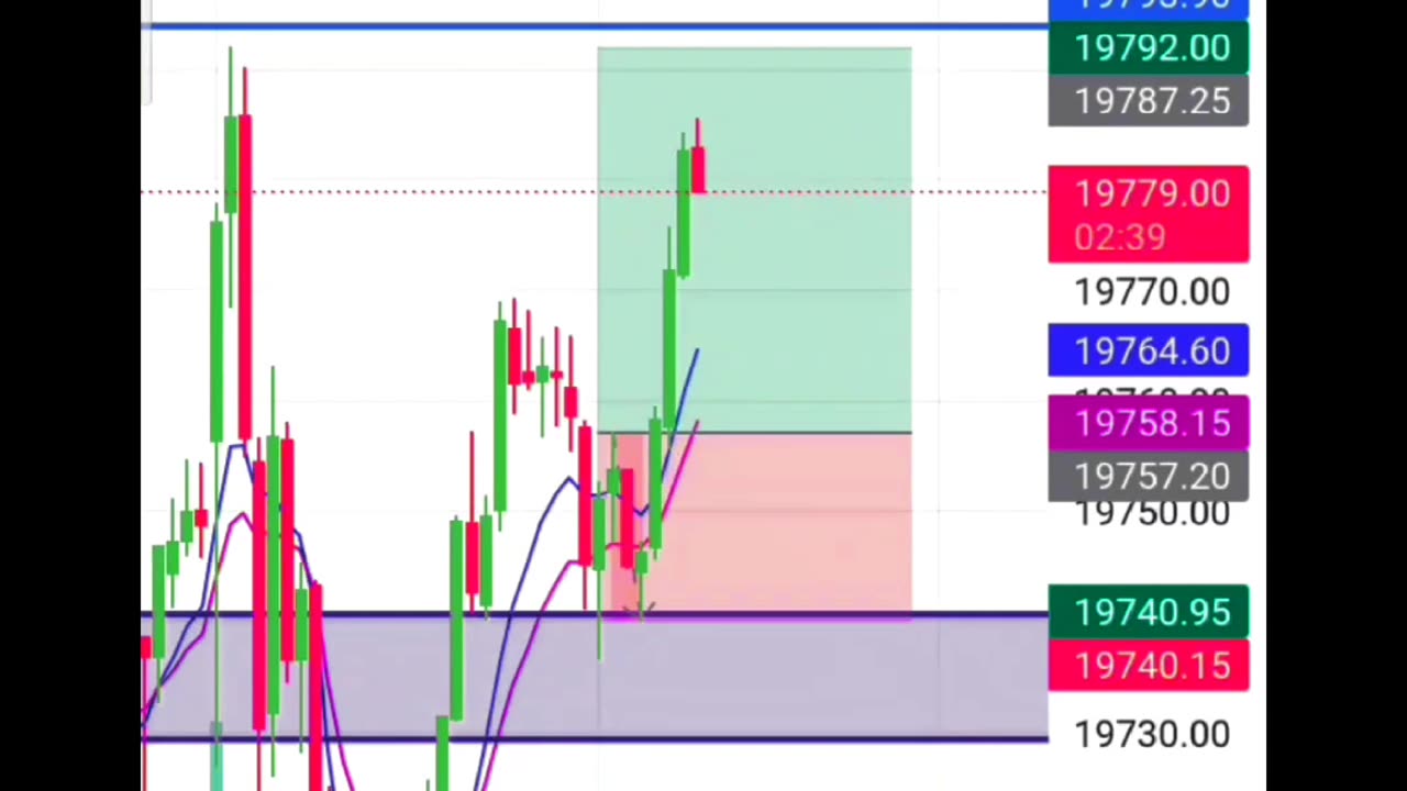 Trading option in nifty50 and banknifty on expiry