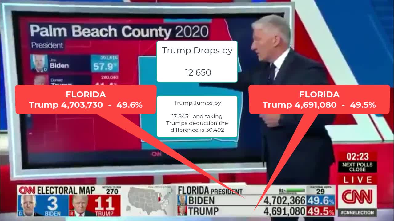 Watch Votes been Removed in Real Time