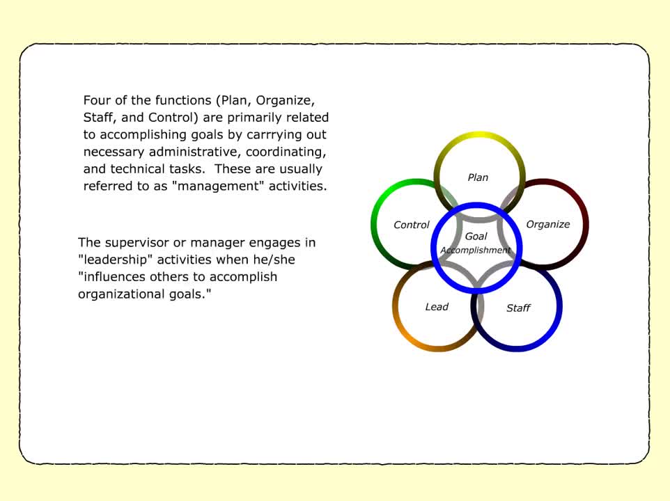 Distinguishing Leadership and Management Activities