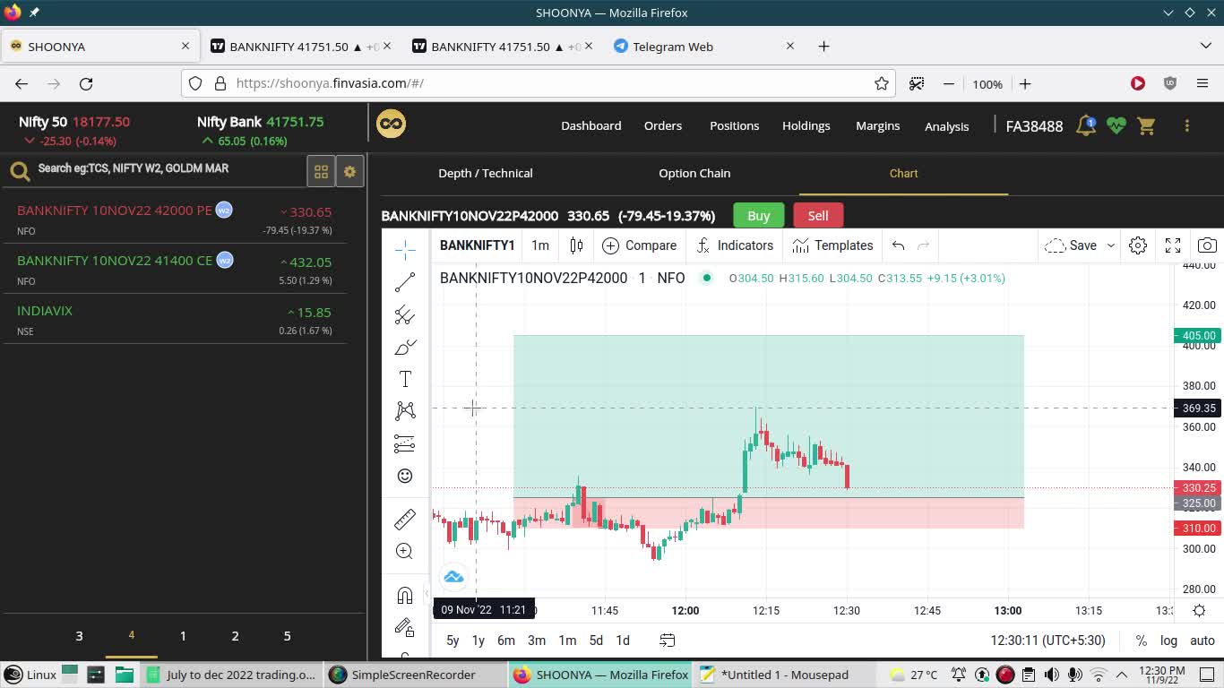 Bank Nifty Paper Trading 9 Nov 2022 | Loss of 375/- INR