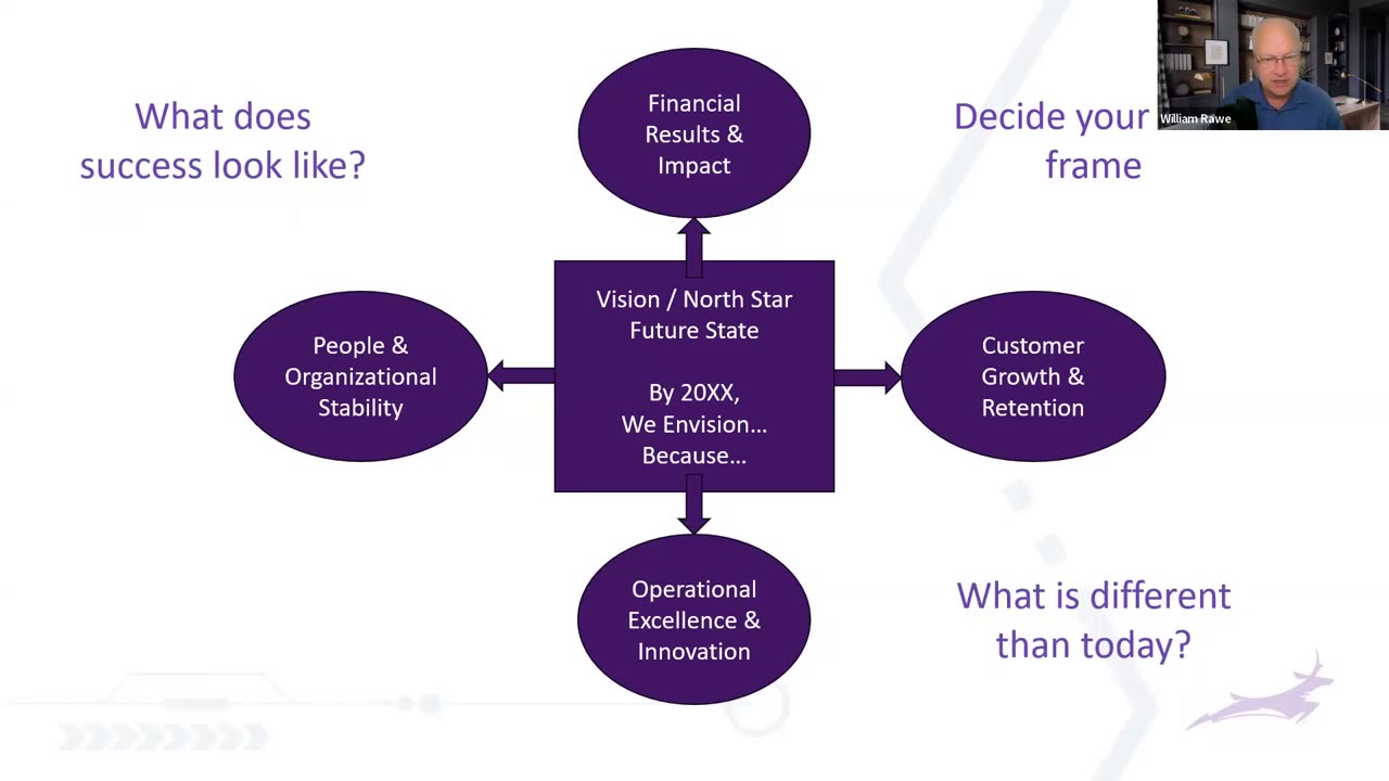 Vision and Mission Statements