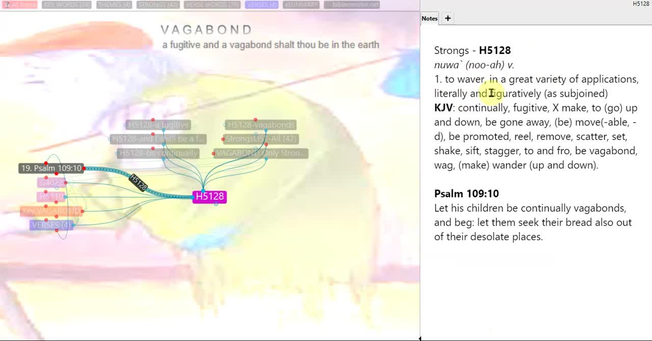 Bible Study MindMap 020 (VAGABOND)