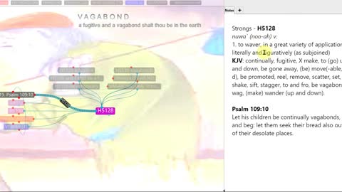 Bible Study MindMap 020 (VAGABOND)