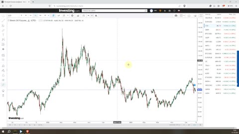 Итоги недели 12.10.2023. Нападение ХАМАСа на Израиль. Курс доллара и нефть